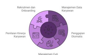 Sistem HRIS Terbaik: Mengelola Sumber Daya Manusia dengan Efisien