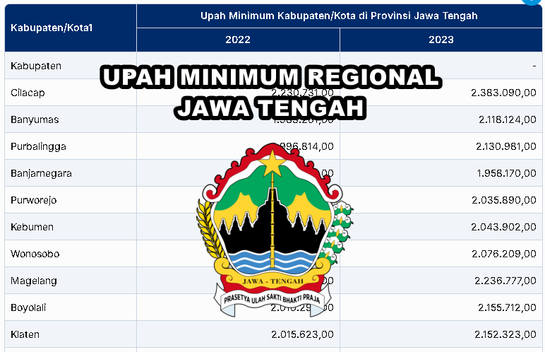 umr jateng